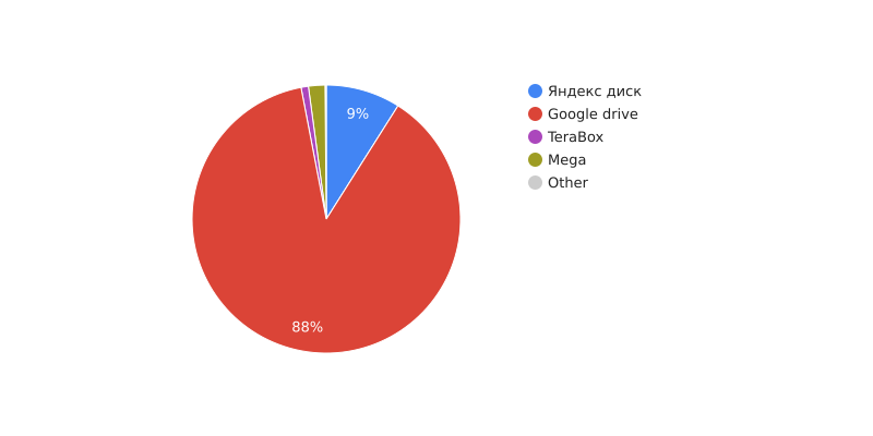 chart.png