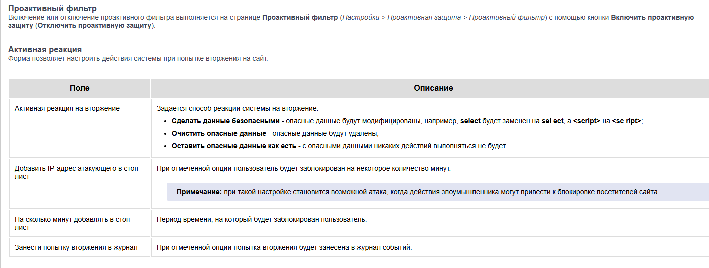 Описание изображения