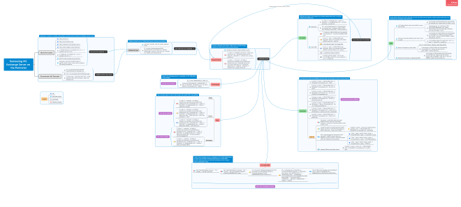 Схема теста MS Exchange Server.png