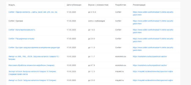 Описание изображения